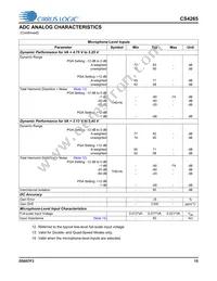 CS4265-DNZ Datasheet Page 15