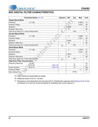 CS4265-DNZ Datasheet Page 16