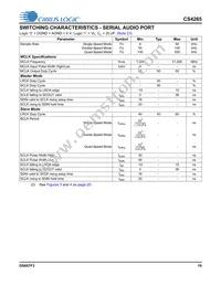 CS4265-DNZ Datasheet Page 19