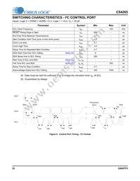 CS4265-DNZ Datasheet Page 22