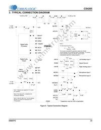 CS4265-DNZ Datasheet Page 23