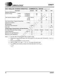 CS4271-DZZR Datasheet Page 10