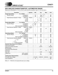 CS4271-DZZR Datasheet Page 15