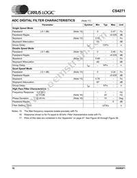 CS4271-DZZR Datasheet Page 16