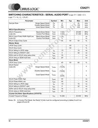 CS4271-DZZR Datasheet Page 18