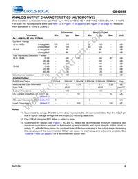 CS42888-DQZR Datasheet Page 15