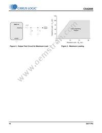 CS42888-DQZR Datasheet Page 16