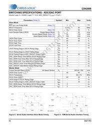 CS42888-DQZR Datasheet Page 18