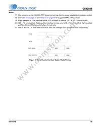 CS42888-DQZR Datasheet Page 19