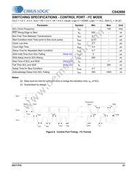 CS42888-DQZR Datasheet Page 21