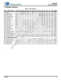 CS4299-BQZR Datasheet Page 17