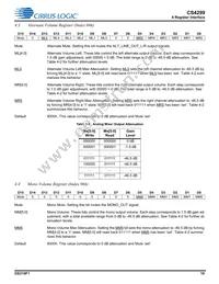 CS4299-BQZR Datasheet Page 19