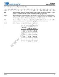 CS4299-BQZR Datasheet Page 21