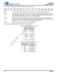 CS4299-BQZR Datasheet Page 22