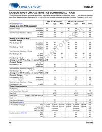 CS42L51-DNZR Datasheet Page 12