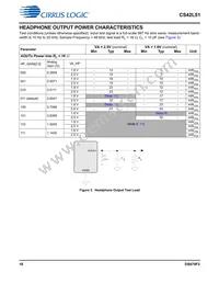 CS42L51-DNZR Datasheet Page 18