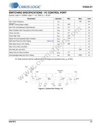 CS42L51-DNZR Datasheet Page 21