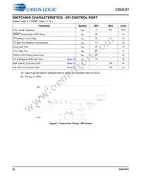 CS42L51-DNZR Datasheet Page 22