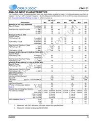 CS42L52-CNZR Datasheet Page 13