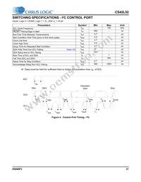 CS42L52-CNZR Datasheet Page 21