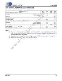 CS42L55-CNZR Datasheet Page 13