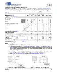 CS42L55-CNZR Datasheet Page 15