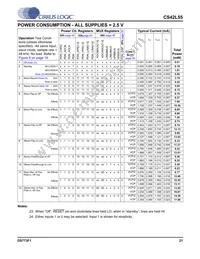 CS42L55-CNZR Datasheet Page 21