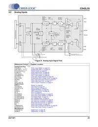 CS42L55-CNZR Datasheet Page 23