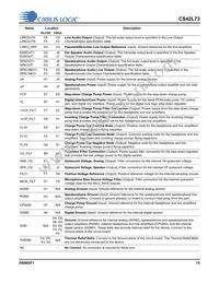 CS42L73-CWZR Datasheet Page 15