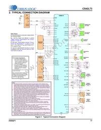 CS42L73-CWZR Datasheet Page 17