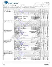 CS42L92-CWZR Datasheet Page 13