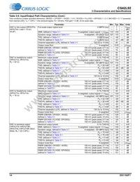 CS42L92-CWZR Datasheet Page 14