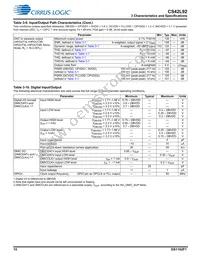 CS42L92-CWZR Datasheet Page 15