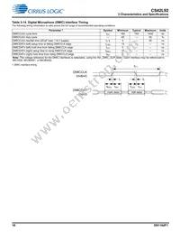 CS42L92-CWZR Datasheet Page 18