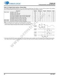 CS42L92-CWZR Datasheet Page 20