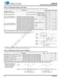CS42L92-CWZR Datasheet Page 21