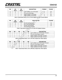 CS43122-KSZ Datasheet Page 21