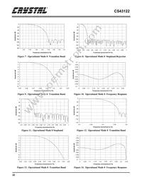 CS43122-KSZ Datasheet Page 22