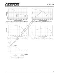 CS43122-KSZ Datasheet Page 23