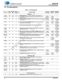 CS43130-CNZR Datasheet Page 6