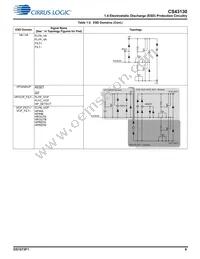 CS43130-CNZR Datasheet Page 9