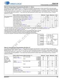 CS43130-CNZR Datasheet Page 13