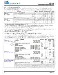 CS43130-CNZR Datasheet Page 16