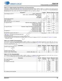 CS43130-CNZR Datasheet Page 19