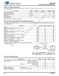 CS43130-CNZR Datasheet Page 20