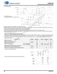 CS43130-CNZR Datasheet Page 22