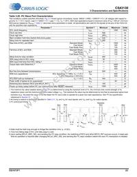 CS43130-CNZR Datasheet Page 23