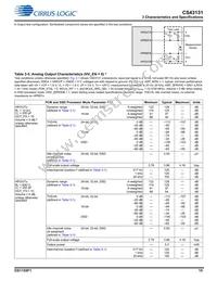 CS43131-CNZR Datasheet Page 15