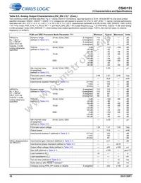 CS43131-CNZR Datasheet Page 16