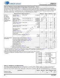 CS43131-CNZR Datasheet Page 18